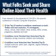 Seeking and Sharing Health Information Online